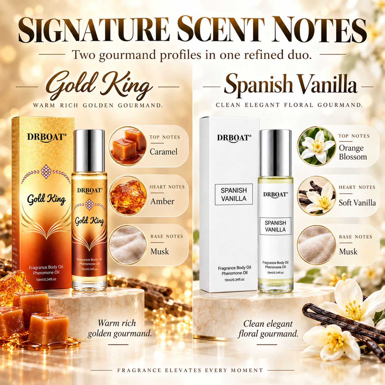 Men Duo Roll-on Perfume Oil Ki - đánh giá và giá Perfume Alcohol Fragrance
