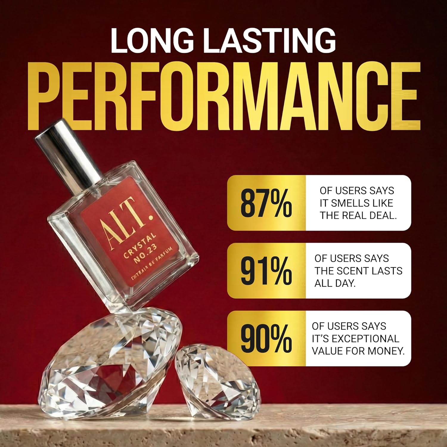 ALT. FRAGRANCES Crystal No. 23 - đánh giá và giá Perfume Alcohol Fragrance